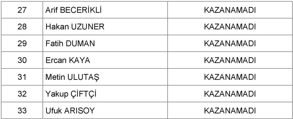 KAYA KAZANAMADI 31 Metin ULUTAŞ KAZANAMADI 32