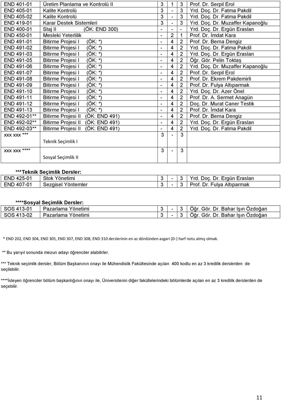 Dr. Berna Dengiz END 491-02 Bitirme Projesi I (ÖK: *) - 4 2 Yrd. Doç. Dr. Fatma Pakdil END 491-03 Bitirme Projesi I (ÖK: *) - 4 2 Yrd. Doç. Dr. Ergün Eraslan END 491-05 Bitirme Projesi I (ÖK: *) - 4 2 Öğr.