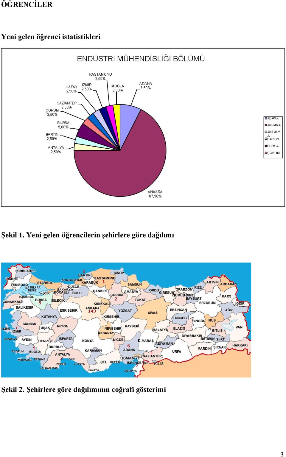 Yeni gelen öğrencilerin şehirlere göre