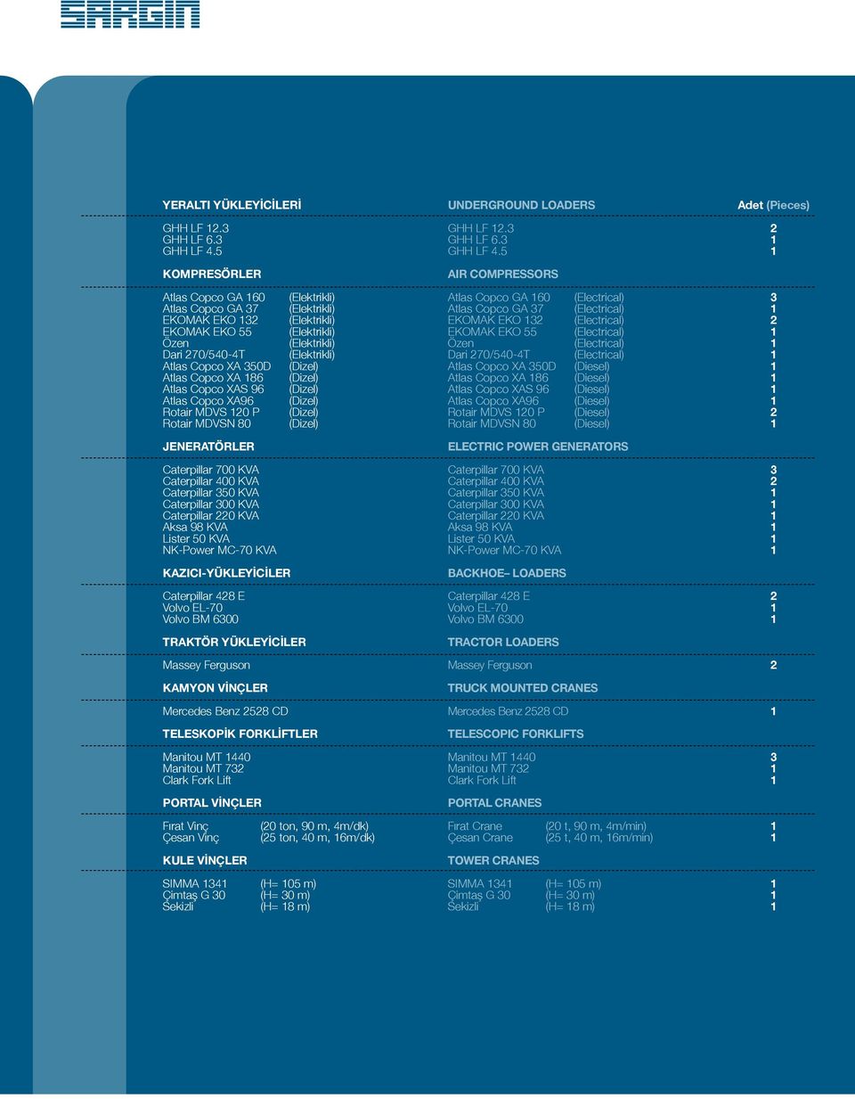 5 AIR COMPRESSORS Adet (Pieces) Atlas Copco GA 60 Atlas Copco GA 37 EKOMAK EKO 3 EKOMAK EKO 55 Özen Dari 70/540-4T Atlas Copco XA 350D Atlas Copco XA 86 Atlas Copco XAS 96 Atlas Copco XA96 Rotair