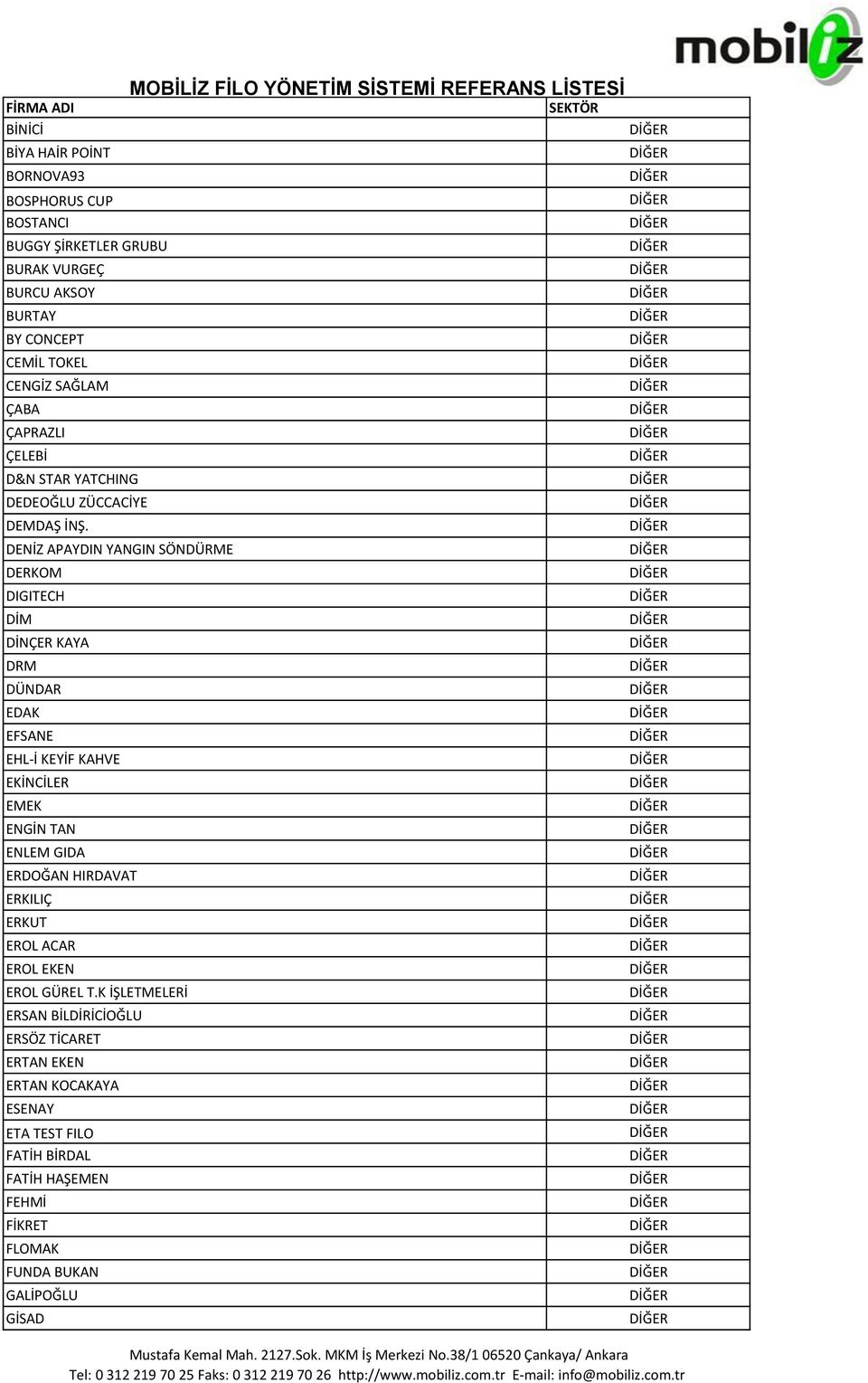 DENİZ APAYDIN YANGIN SÖNDÜRME DERKOM DIGITECH DİM DİNÇER KAYA DRM DÜNDAR EDAK EFSANE EHL-İ KEYİF KAHVE EKİNCİLER EMEK ENGİN TAN ENLEM ERDOĞAN