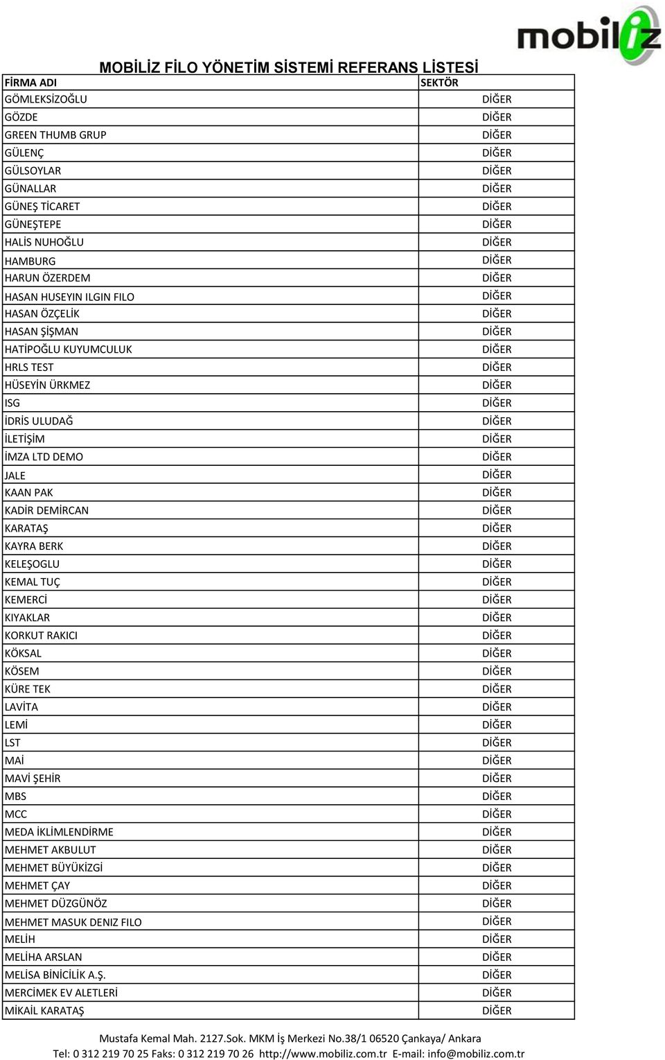 KAYRA BERK KELEŞOGLU KEMAL TUÇ KEMERCİ KIYAKLAR KORKUT RAKICI KÖKSAL KÖSEM KÜRE TEK LAVİTA LEMİ LST MAİ MAVİ ŞEHİR MBS MCC MEDA İKLİMLENDİRME MEHMET