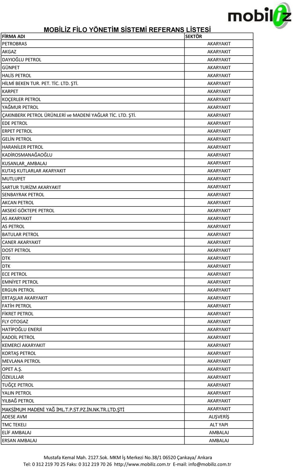 EDE PETROL ERPET PETROL GELİN PETROL HARANİLER PETROL KADİROSMANAĞAOĞLU KUSANLAR_AMBALAJ KUTAŞ KUTLARLAR MUTLUPET SARTUR SENBAYRAK PETROL AKCAN PETROL AKSEKİ GÖKTEPE PETROL AS AS PETROL