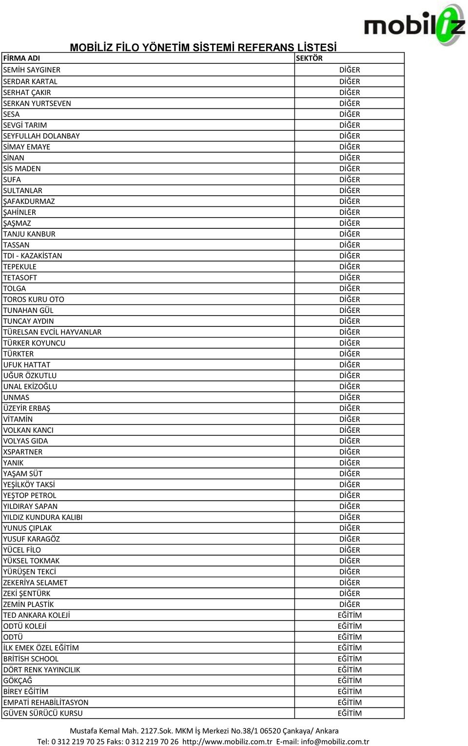 KANCI VOLYAS XSPARTNER YANIK YAŞAM SÜT YEŞİLKÖY TAKSİ YEŞTOP PETROL YILDIRAY SAPAN YILDIZ KUNDURA KALIBI YUNUS ÇIPLAK YUSUF KARAGÖZ YÜCEL FİLO YÜKSEL TOKMAK YÜRÜŞEN TEKCİ ZEKERİYA SELAMET ZEKİ