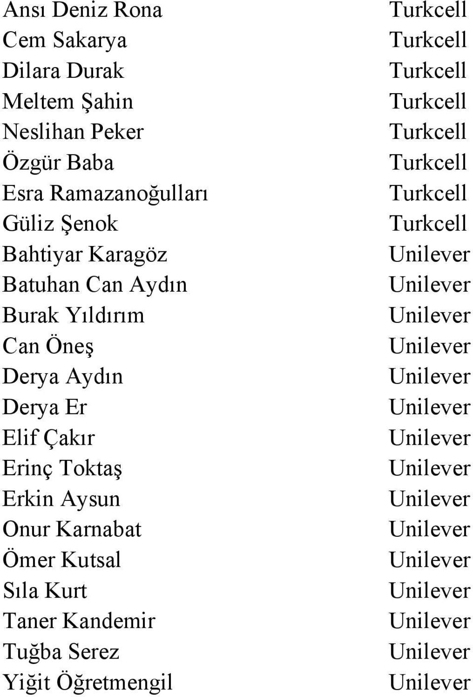 Kutsal Sıla Kurt Taner Kandemir Tuğba Serez Yiğit Öğretmengil Turkcell Turkcell Turkcell Turkcell Turkcell Turkcell Turkcell