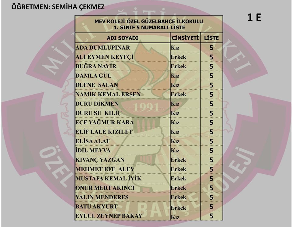 Kız 5 DEFNE SALAN Kız 5 NAMIK KEMAL ERŞEN Erkek 5 DURU DİKMEN Kız 5 DURU SU KILIÇ Kız 5 ECE YAĞMUR KARA Kız 5 ELİF LALE KIZILET Kız