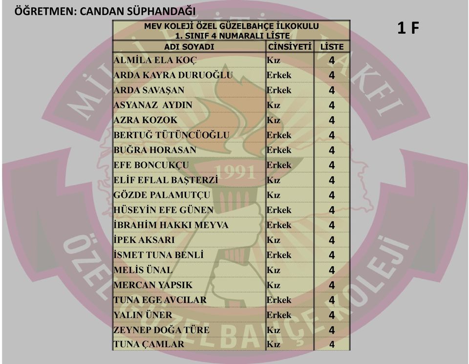 AZRA KOZOK Kız 4 BERTUĞ TÜTÜNCÜOĞLU Erkek 4 BUĞRA HORASAN Erkek 4 EFE BONCUKÇU Erkek 4 ELİF EFLAL BAŞTERZİ Kız 4 GÖZDE PALAMUTÇU Kız 4