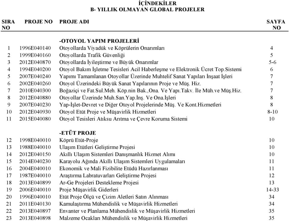 Sistemi 6 5 2007E040240 Yapımı Tamamlanan Otoyollar Üzerinde Muhtelif Sanat Yapıları İnşaat İşleri 7 6 2002E040260 Otoyol Üzerindeki Büyük Sanat Yapılarının Proje ve Müş. Hiz.