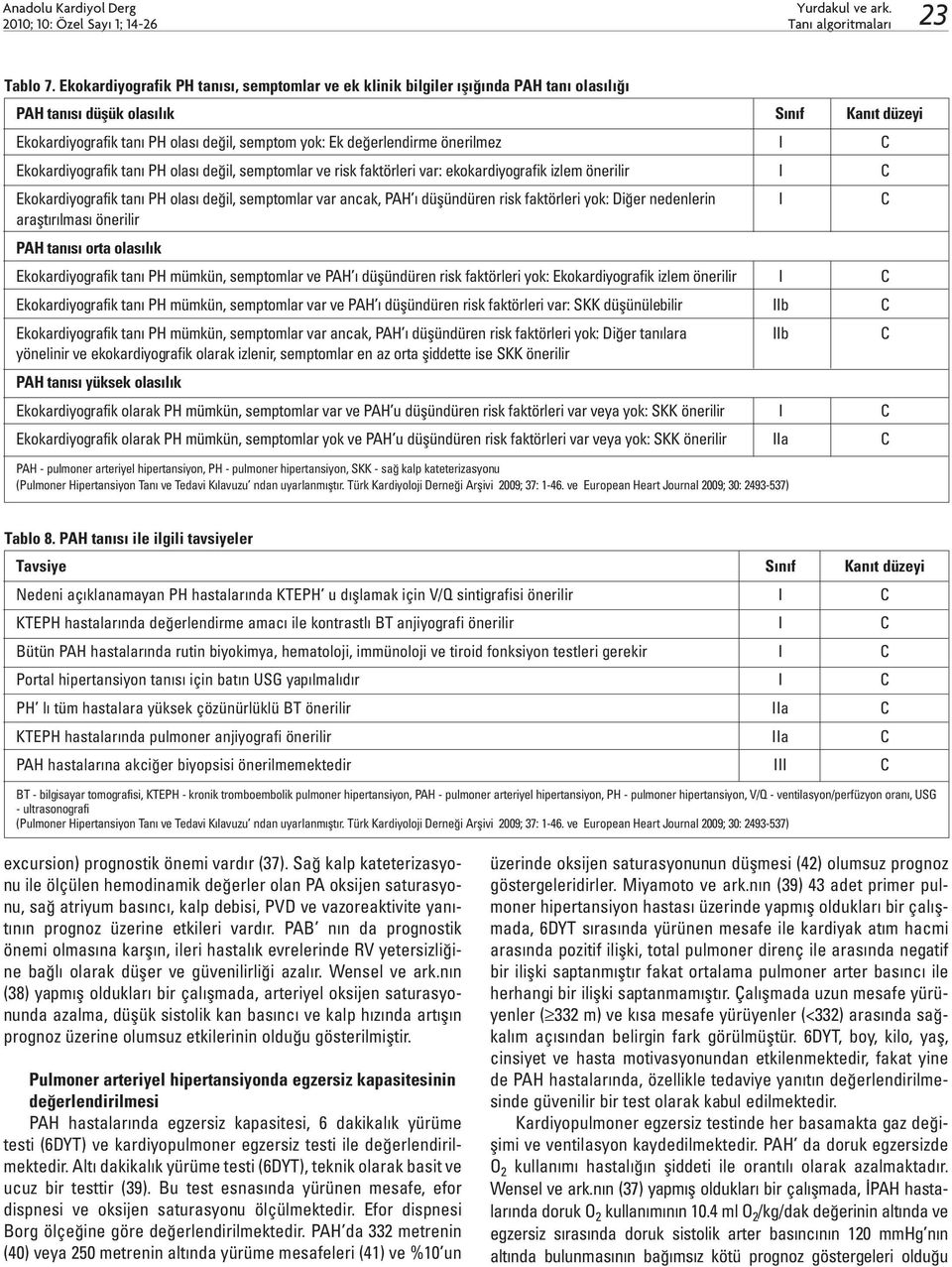 değerlendirme önerilmez I C Ekokardiyografik tanı PH olası değil, semptomlar ve risk faktörleri var: ekokardiyografik izlem önerilir I C Ekokardiyografik tanı PH olası değil, semptomlar var ancak,