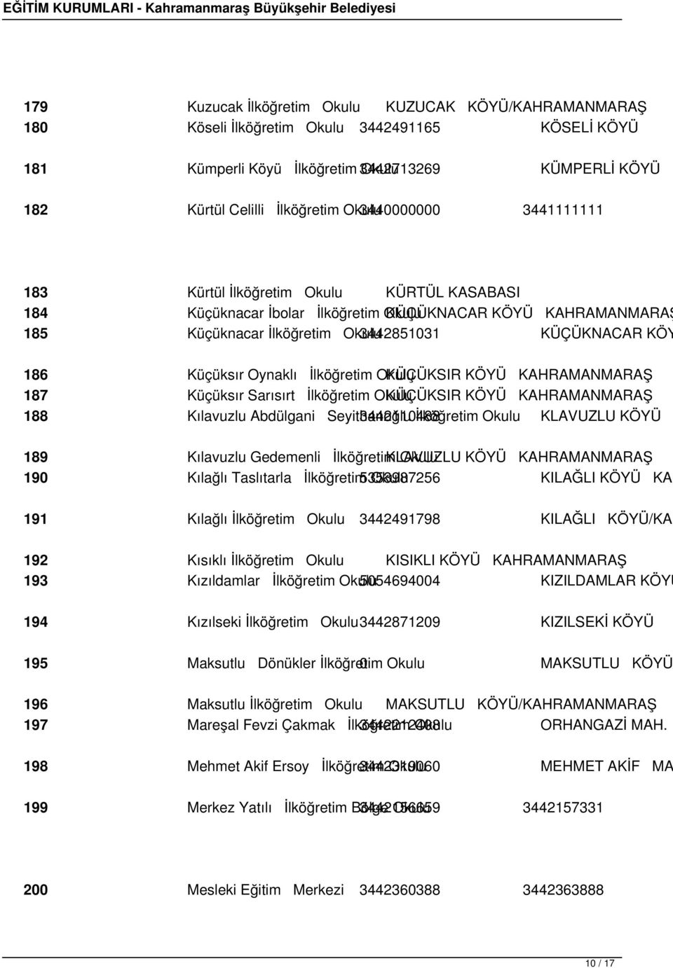 186 Küçüksır Oynaklı İlköğretim Okulu KÜÇÜKSIR KÖYÜ KAHRAMANMARAŞ 187 Küçüksır Sarısırt İlköğretim Okulu KÜÇÜKSIR KÖYÜ KAHRAMANMARAŞ 188 Kılavuzlu Abdülgani Seyithanoğlu 3442110488 İlköğretim Okulu