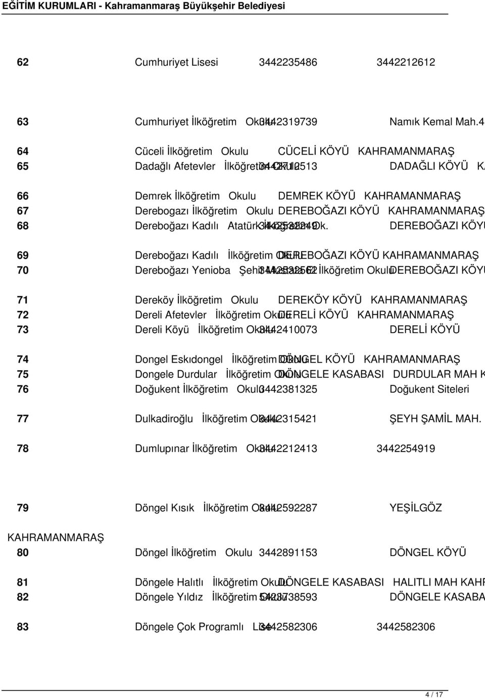 Okulu DEREBOĞAZI KÖYÜ KAHRAMANMARAŞ 68 Dereboğazı Kadılı Atatürk 3442532249 İlköğretim Ok.