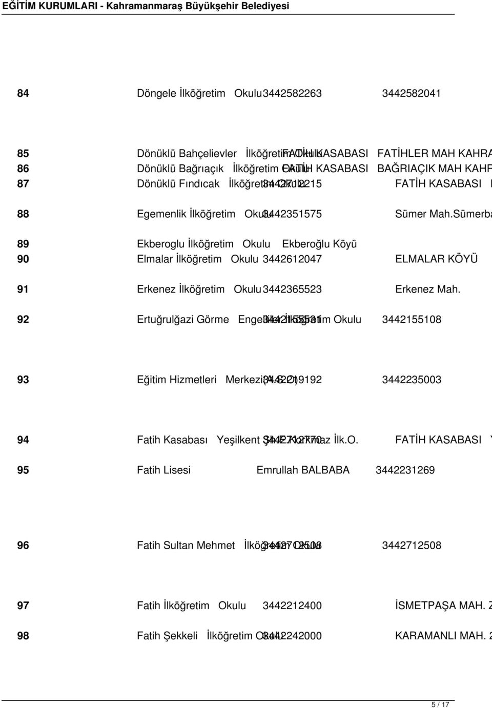 Sümerba 89 Ekberoglu İlköğretim Okulu Ekberoğlu Köyü 90 Elmalar İlköğretim Okulu 3442612047 ELMALAR KÖYÜ 91 Erkenez İlköğretim Okulu3442365523 Erkenez Mah.