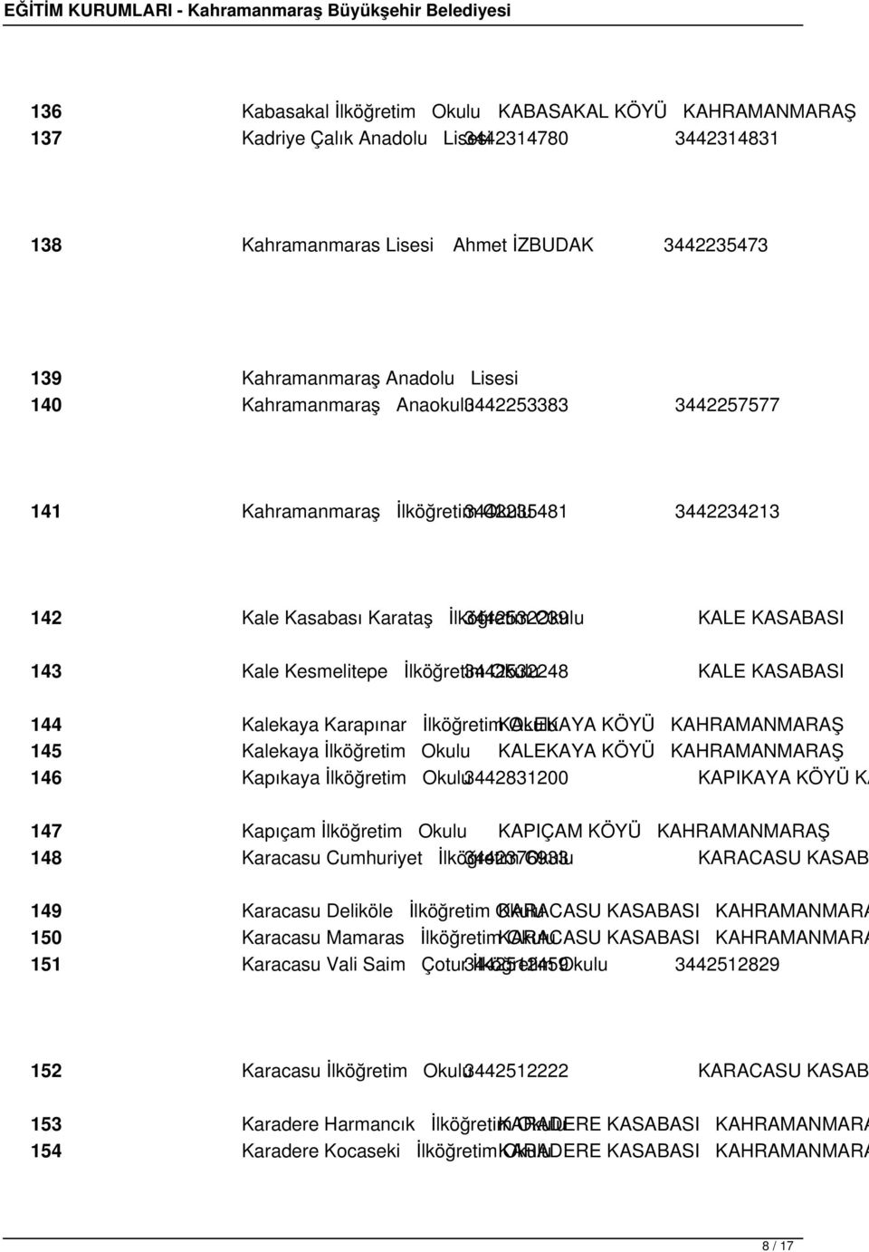 İlköğretim 3442532248 Okulu KALE KASABASI 144 Kalekaya Karapınar İlköğretim KALEKAYA Okulu KÖYÜ KAHRAMANMARAŞ 145 Kalekaya İlköğretim Okulu KALEKAYA KÖYÜ KAHRAMANMARAŞ 146 Kapıkaya İlköğretim