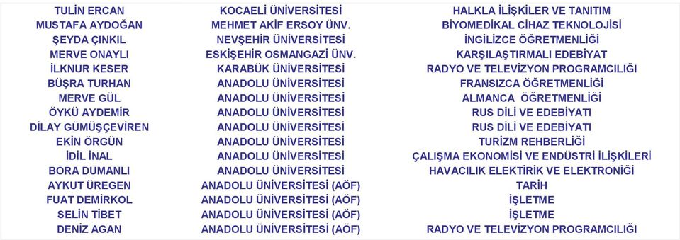 KARŞILAŞTIRMALI EDEBİYAT İLKNUR KESER KARABÜK ÜNİVERSİTESİ RADYO VE TELEVİZYON PROGRAMCILIĞI BÜŞRA TURHAN ANADOLU ÜNİVERSİTESİ FRANSIZCA ÖĞRETMENLİĞİ MERVE GÜL ANADOLU ÜNİVERSİTESİ ALMANCA