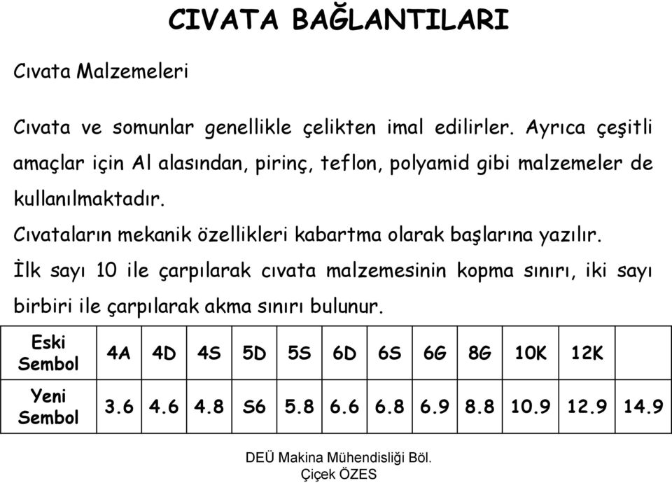 Cıvataların mekanik özellikleri kabartma olarak başlarına yazılır.