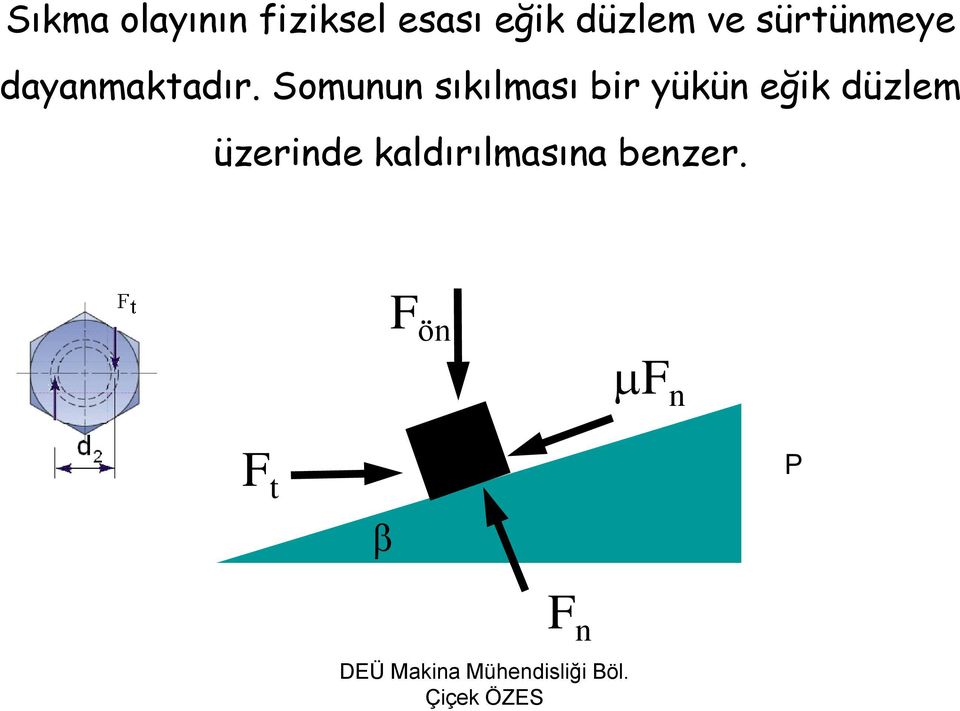 Somunun sıkılması bir yükün eğik düzlem