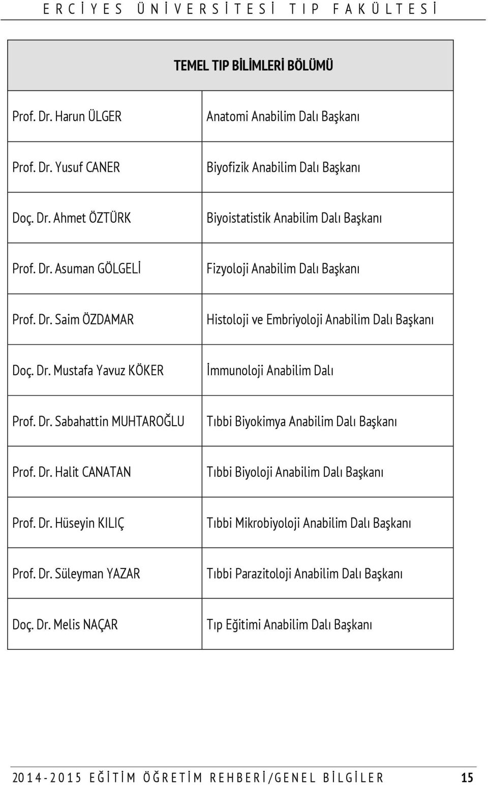 Dr. Halit CANATAN Tıbbi Biyoloji Anabilim Dalı Başkanı Prof. Dr. Hüseyin KILIÇ Tıbbi Mikrobiyoloji Anabilim Dalı Başkanı Prof. Dr. Süleyman YAZAR Tıbbi Parazitoloji Anabilim Dalı Başkanı Doç.