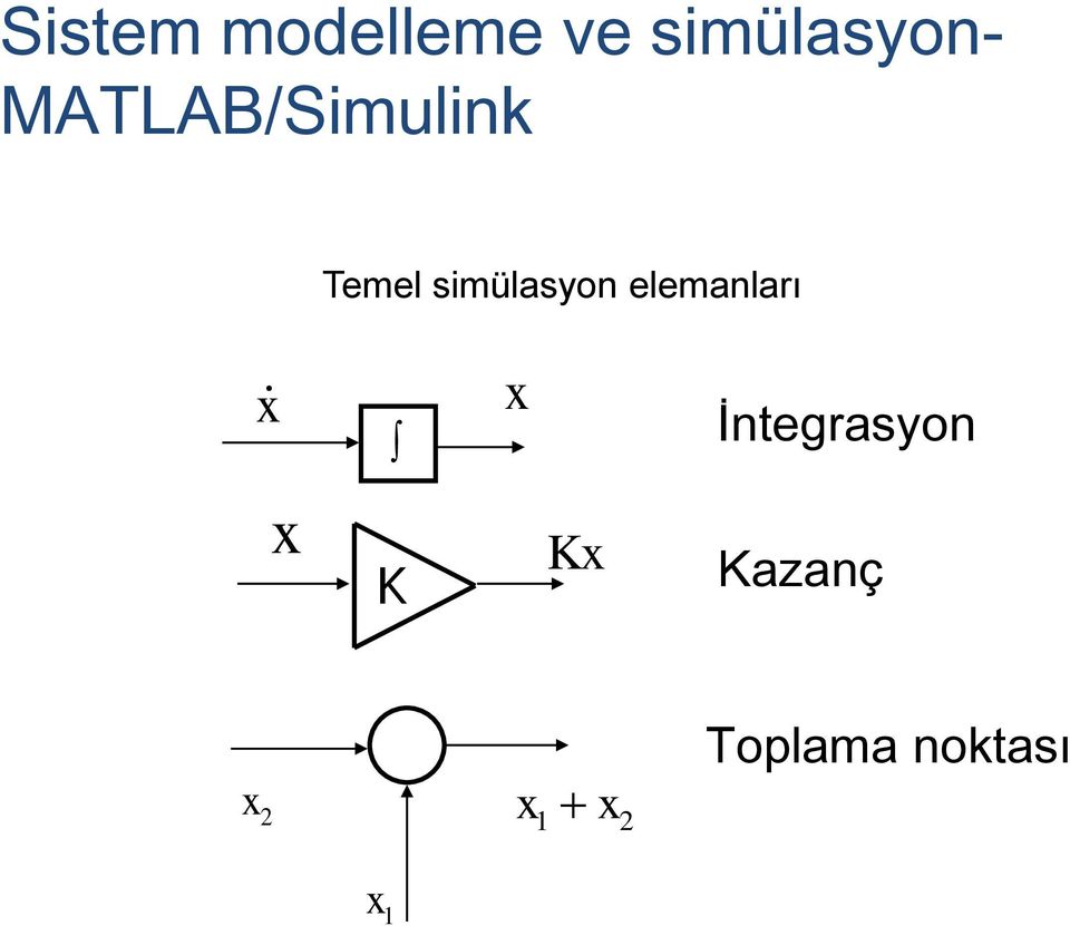 elemanları x x İntegrasyon x K Kx