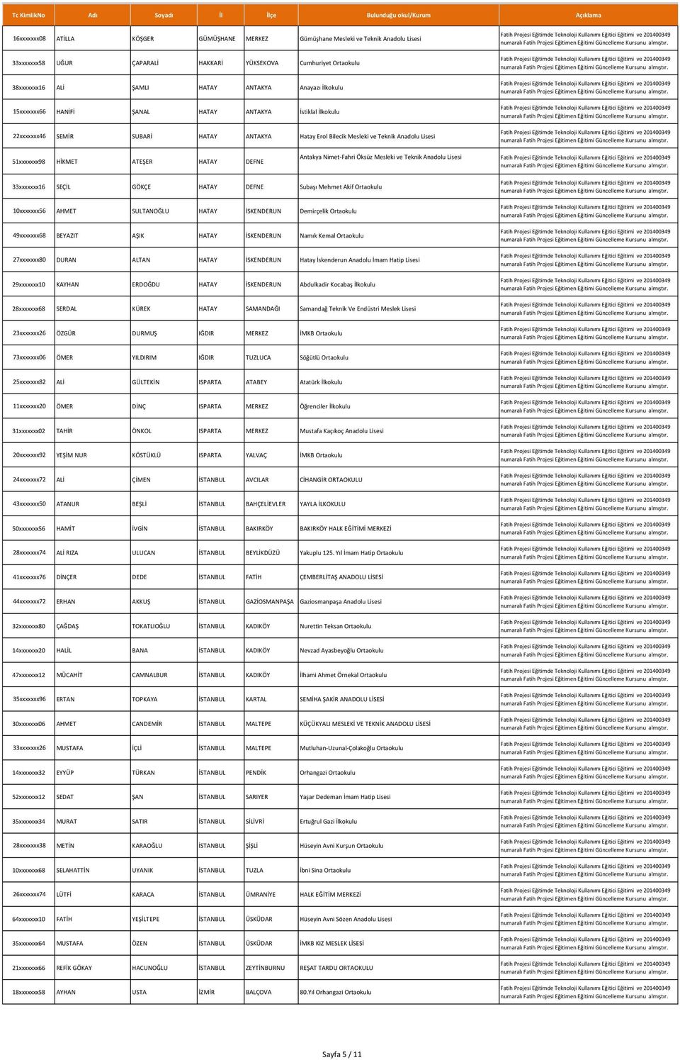 Antakya Nimet-Fahri Öksüz Mesleki ve Teknik Anadolu Lisesi 33xxxxxxx16 SEÇİL GÖKÇE HATAY DEFNE Subaşı Mehmet Akif Ortaokulu 10xxxxxxx56 AHMET SULTANOĞLU HATAY İSKENDERUN Demirçelik Ortaokulu