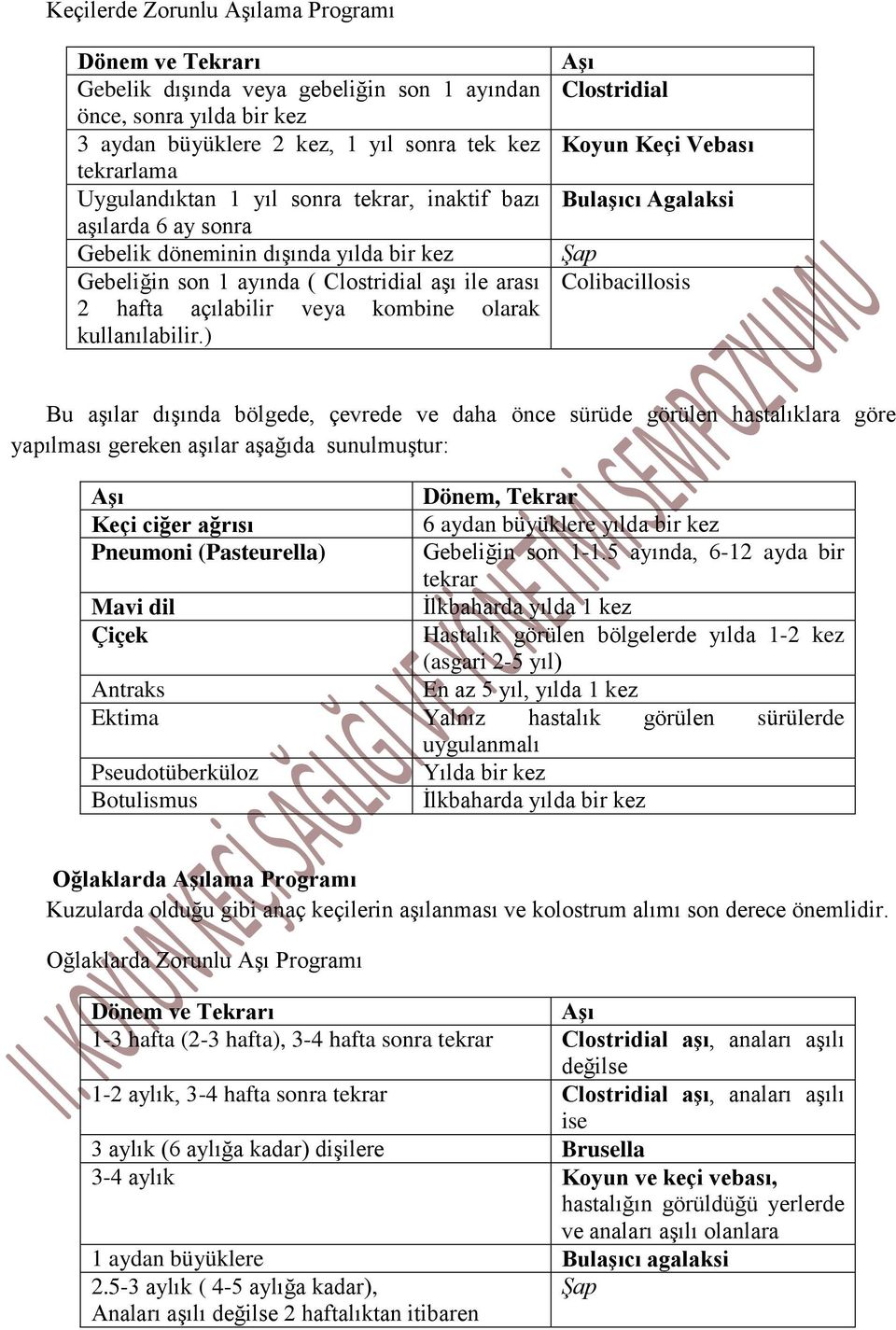 ) Clostridial Koyun Keçi Vebası Bulaşıcı Agalaksi Colibacillosis Bu aşılar dışında bölgede, çevrede ve daha önce sürüde görülen hastalıklara göre yapılması gereken aşılar aşağıda sunulmuştur: Dönem,