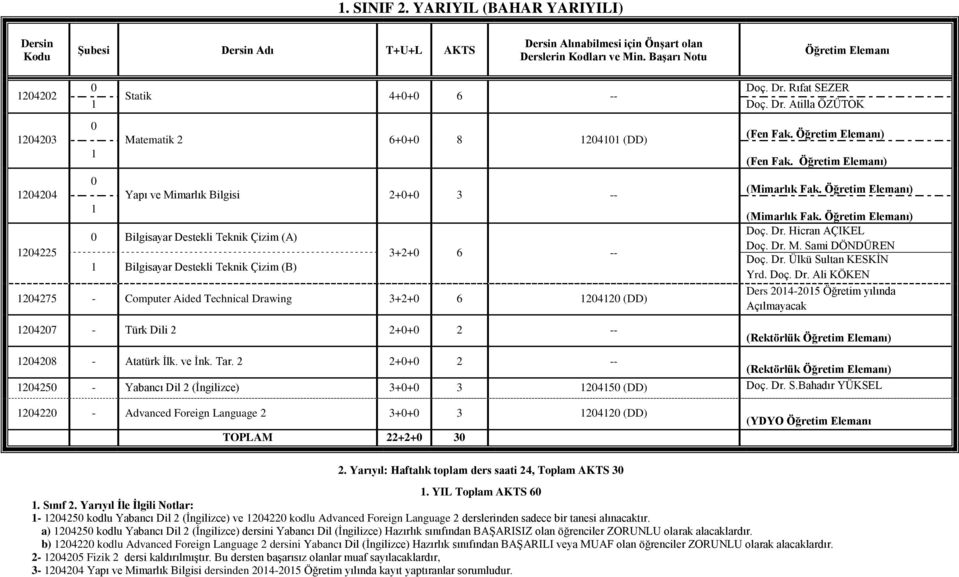 Atilla ÖZÜTOK Matematik 2 6++ 8 24 (DD) Yapı ve Mimarlık Bilgisi 2++ 3 -- Bilgisayar Destekli Teknik Çizim (A) Bilgisayar Destekli Teknik Çizim (B) 3+2+ 6 -- 24275 - Computer Aided Technical Drawing