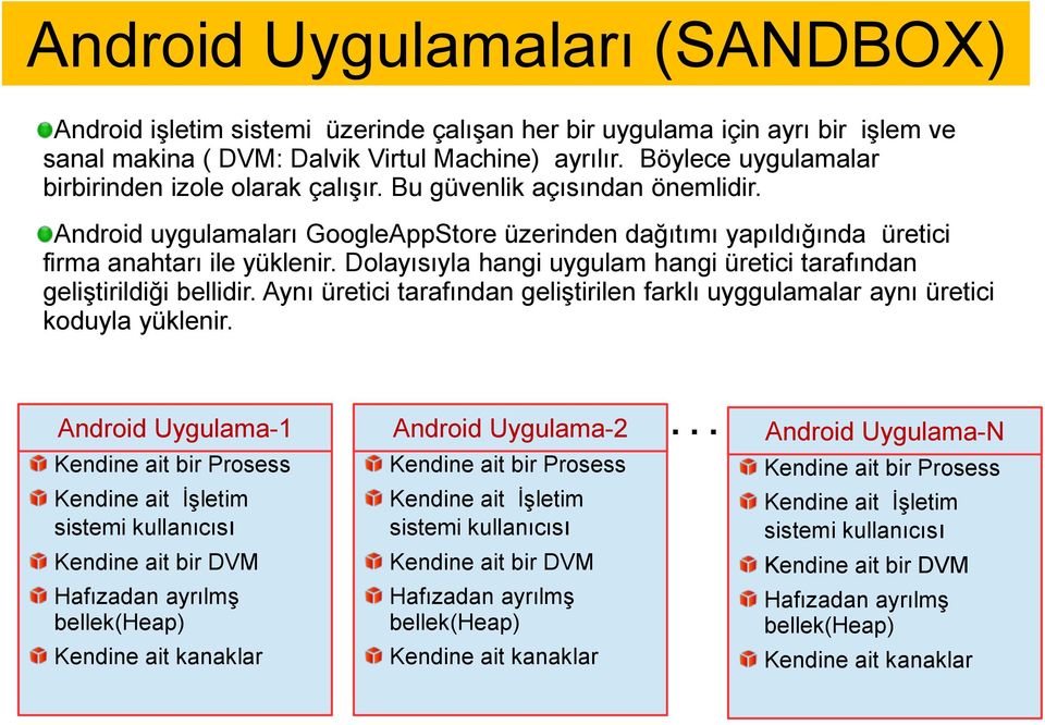 Dolayısıyla hangi uygulam hangi üretici tarafından geliģtirildiği bellidir. Aynı üretici tarafından geliģtirilen farklı uyggulamalar aynı üretici koduyla yüklenir.