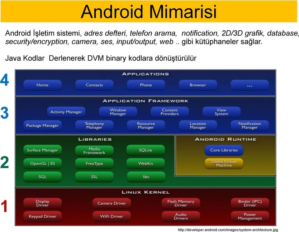 input/output, web.. gibi kütüphaneler sağlar.