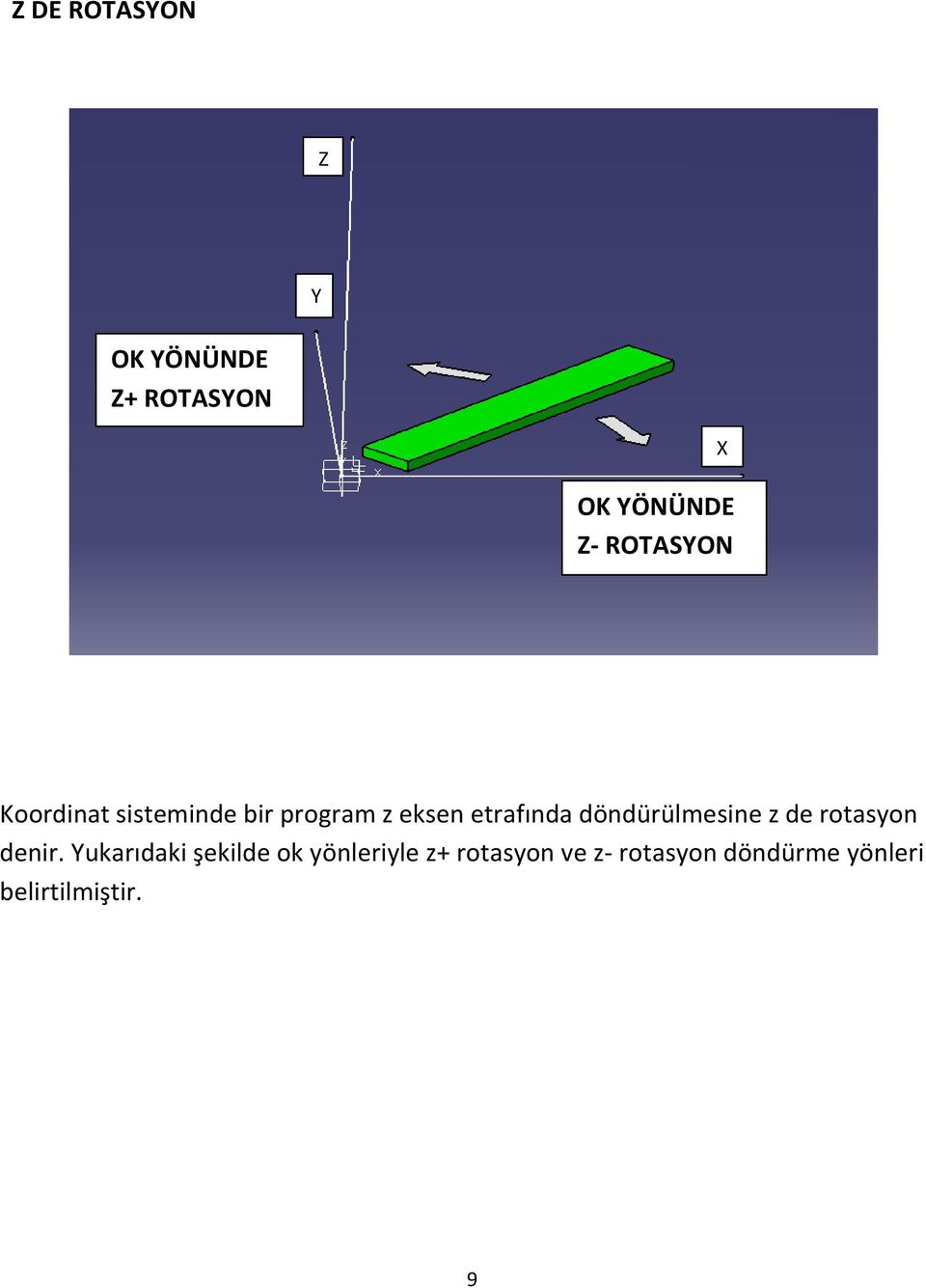 döndürülmesine z de rotasyon denir.