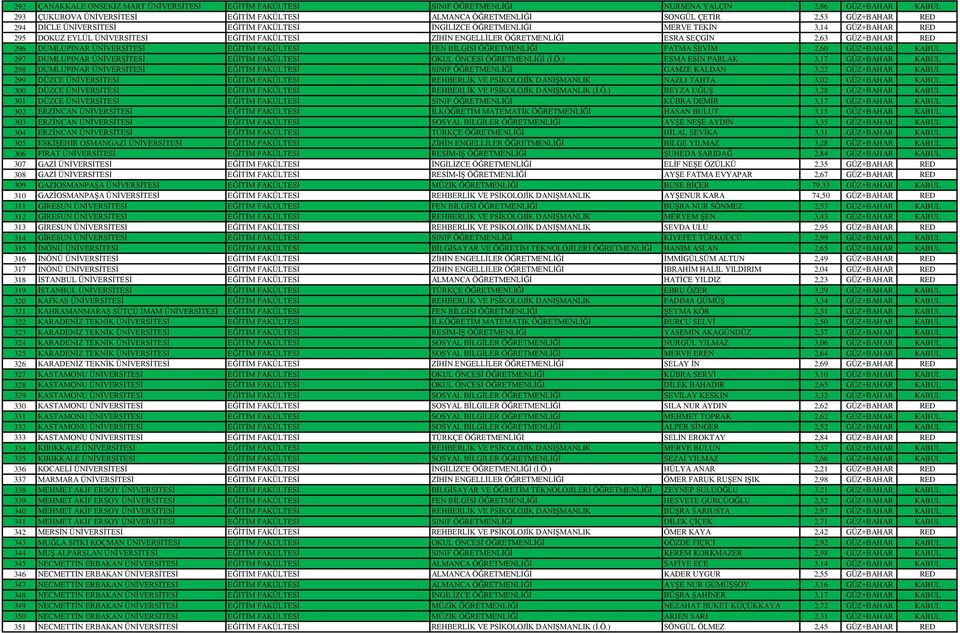 2,63 GÜZ+BAHAR RED 296 DUMLUPINAR ÜNİVERSİTESİ EĞİTİM FAKÜLTESİ FEN BİLGİSİ ÖĞ