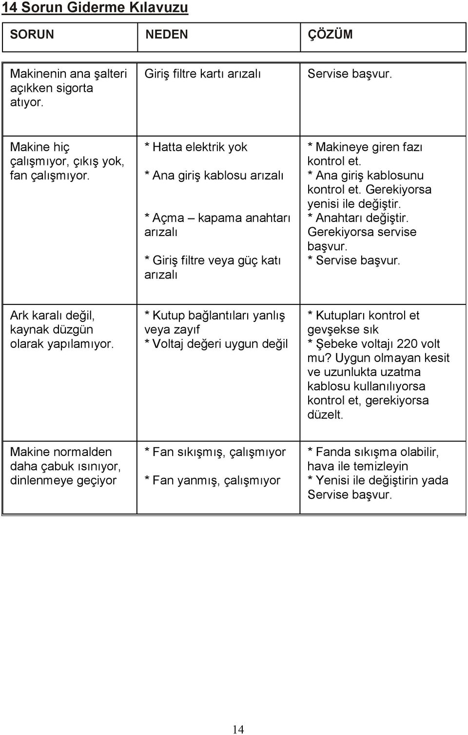 Gerekiyorsa yenisi ile değiştir. * Anahtarı değiştir. Gerekiyorsa servise başvur. * Servise başvur. Ark karalı değil, kaynak düzgün olarak yapılamıyor.