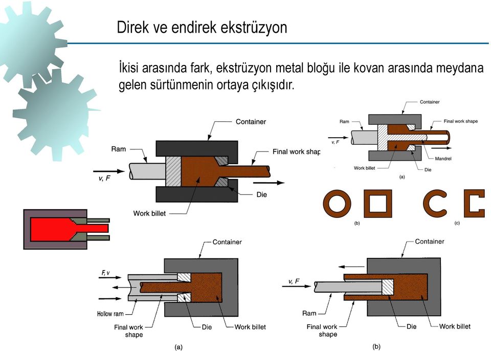 bloğu ile kovan arasında meydana