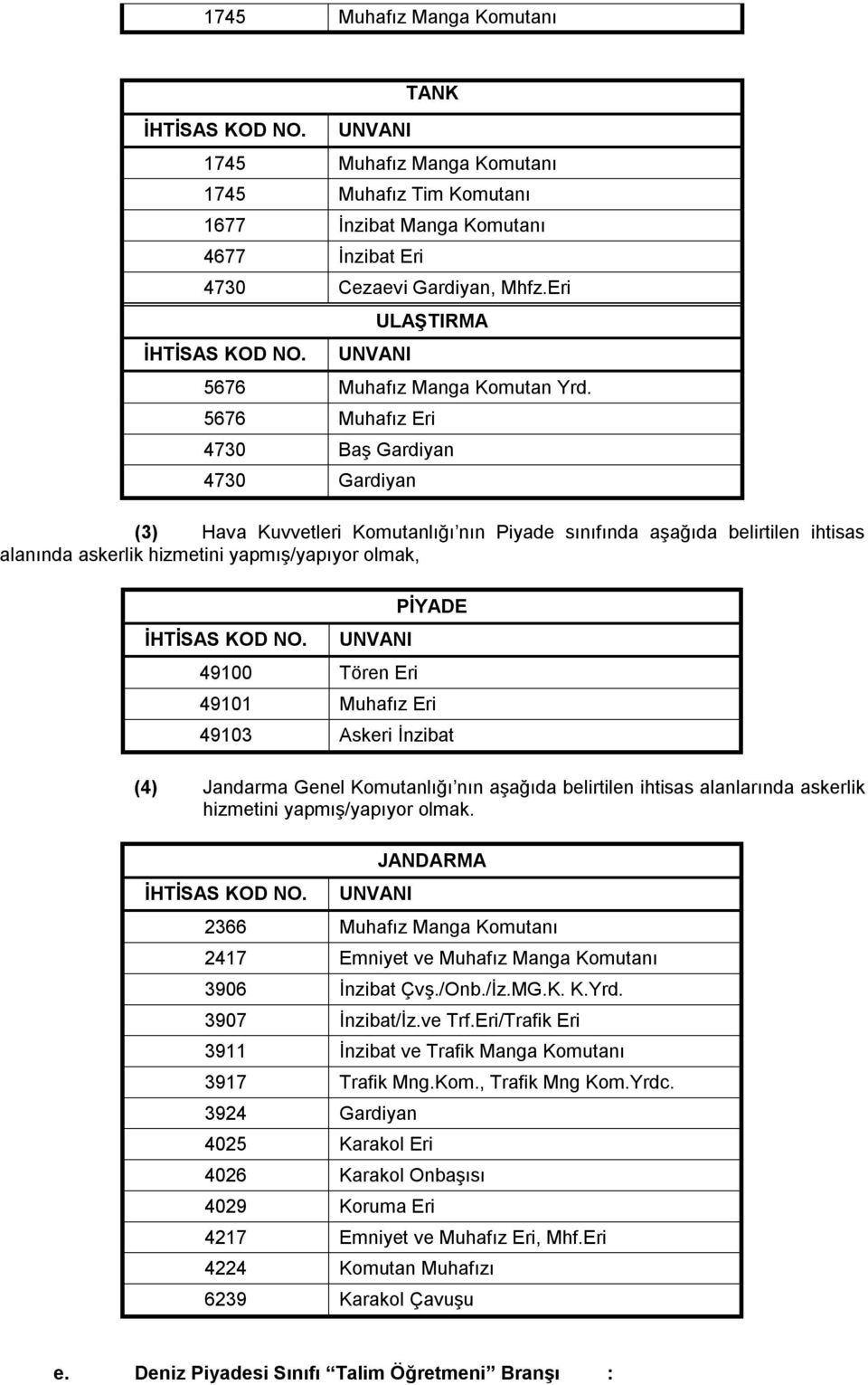 5676 Muhafız Eri 4730 Baş Gardiyan 4730 Gardiyan (3) Hava Kuvvetleri Komutanlığı nın Piyade sınıfında aşağıda belirtilen ihtisas alanında askerlik hizmetini yapmış/yapıyor olmak, İHTİSAS KOD NO.