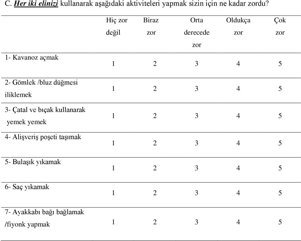 Hiç Biraz Orta Oldukça değil derecede 1- Kavanoz açmak 2- Gömlek /bluz düğmesi