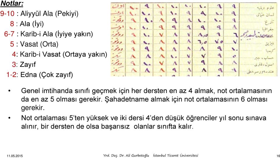 Şahadetname almak için not ortalamasının 6 olması gerekir.