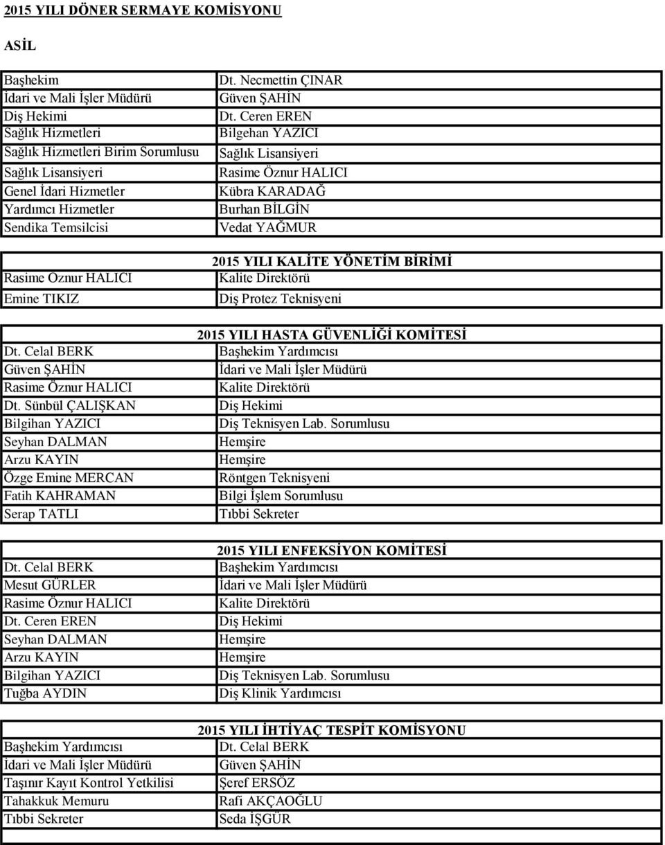 Sünbül ÇALIŞKAN Özge Emine MERCAN Fatih KAHRAMAN Serap TATLI Mesut GÜRLER Tuğba AYDIN Taşınır Kayıt Kontrol Yetkilisi Tahakkuk Memuru 2015 YILI HASTA