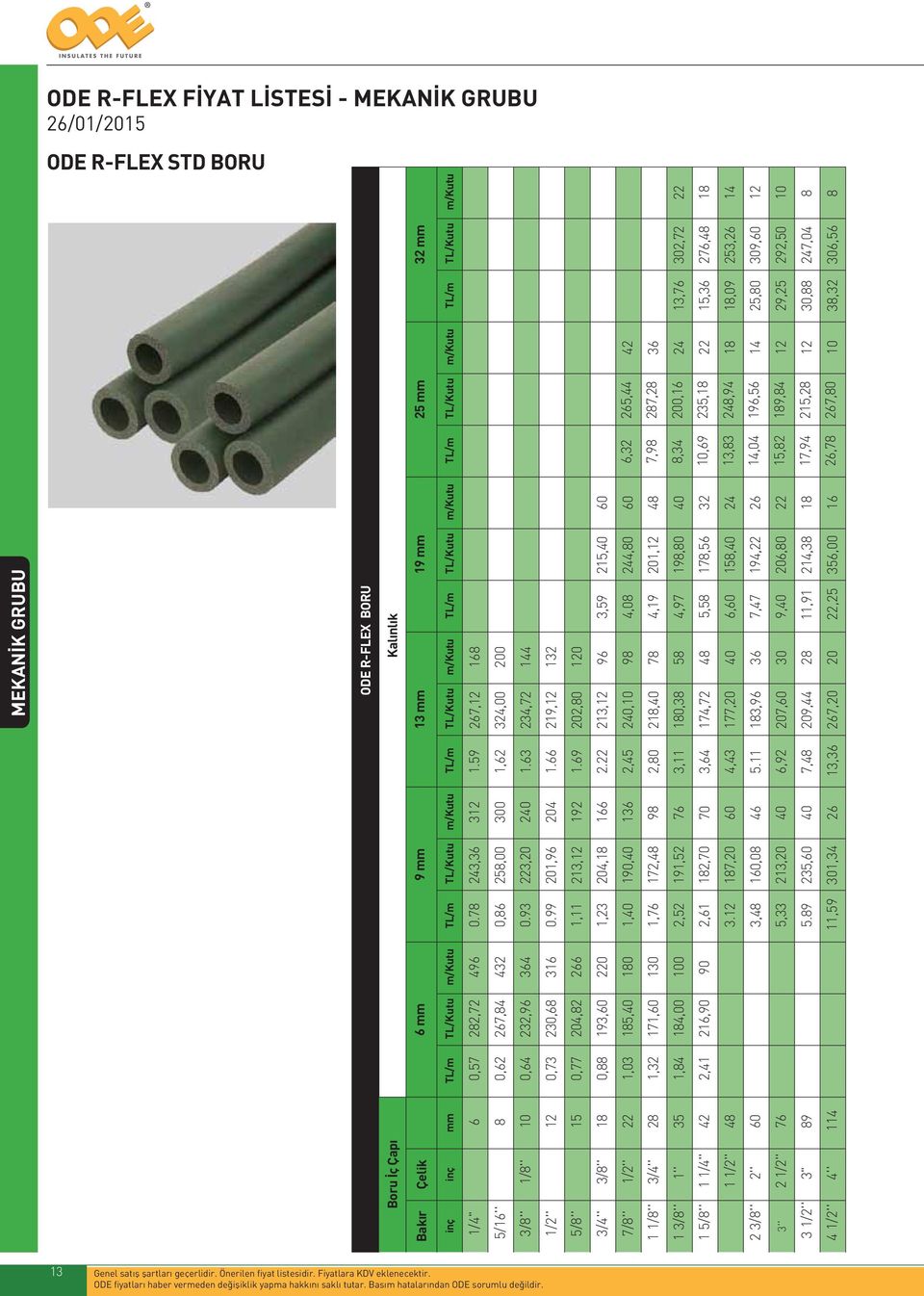 59 267,12 168 5/16'' 8 0,62 267,84 432 0,86 258,00 300 1,62 324,00 200 3/8'' 1/8'' 10 0,64 232,96 364 0.93 223,20 240 1.63 234,72 144 1/2'' 12 0,73 230,68 316 0.99 201,96 204 1.