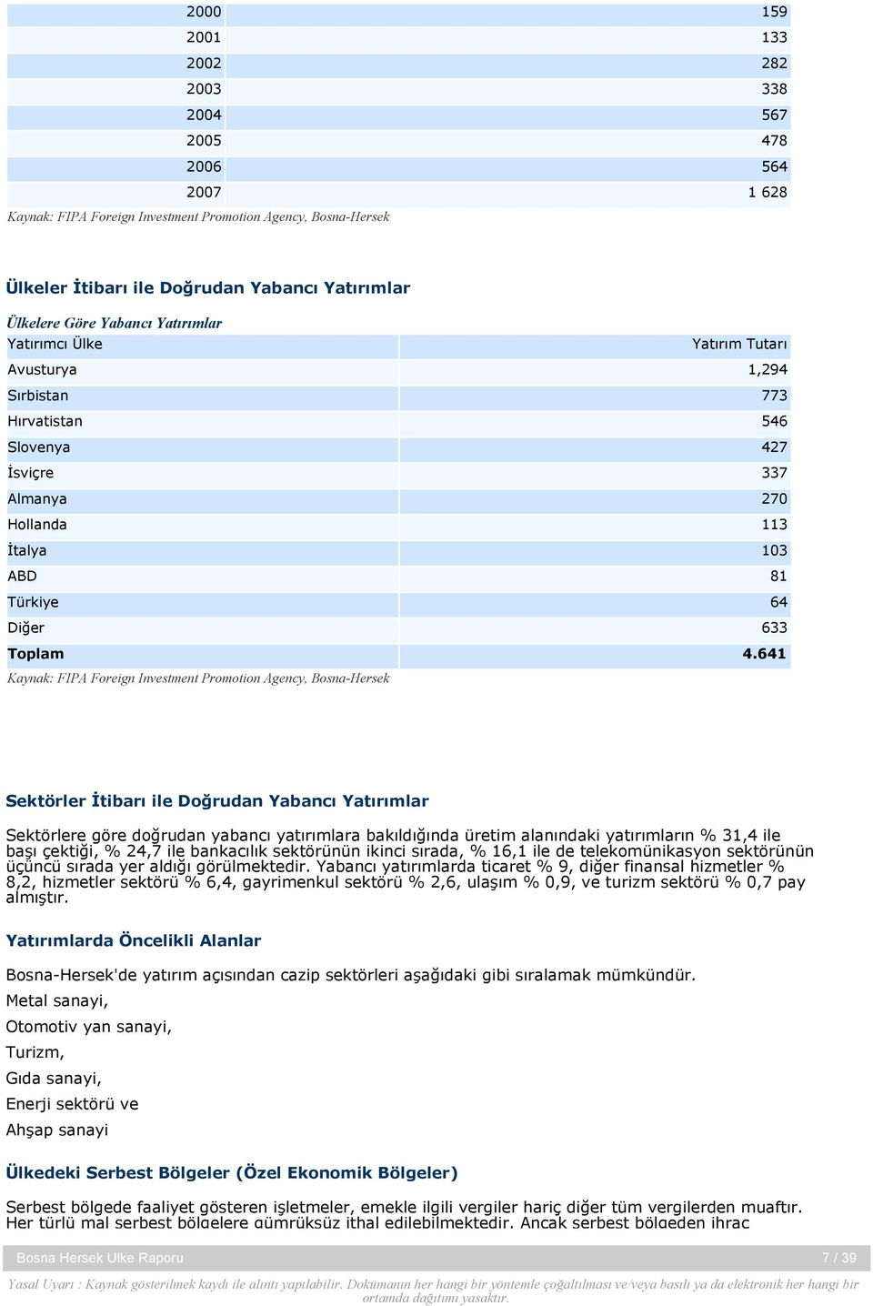641 Kaynak: FIPA Foreign Investment Promotion Agency, Bosna-Hersek Sektörler İtibarı ile Doğrudan Yabancı Yatırımlar Sektörlere göre doğrudan yabancı yatırımlara bakıldığında üretim alanındaki