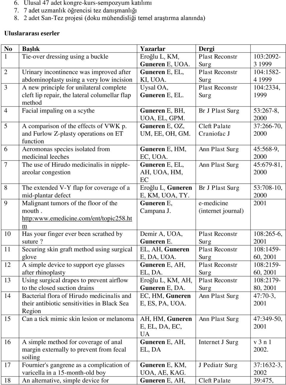 Plast Reconstr 2 Urinary incontinence was improved after Guneren E, EL, Plast Reconstr abdominoplasty using a very low incision KI, UOA.