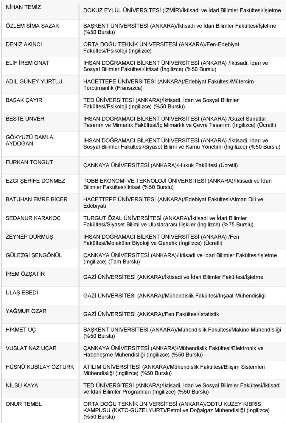 Fakültesi/İşletme BAŞKENT ÜNİVERSİTESİ (ANKARA)/İktisadi ve İdari Bilimler Fakültesi/İşletme ORTA DOĞU TEKNİK ÜNİVERSİTESİ (ANKARA)/Fen-Edebiyat Fakültesi/Psikoloji İHSAN DOĞRAMACI BİLKENT