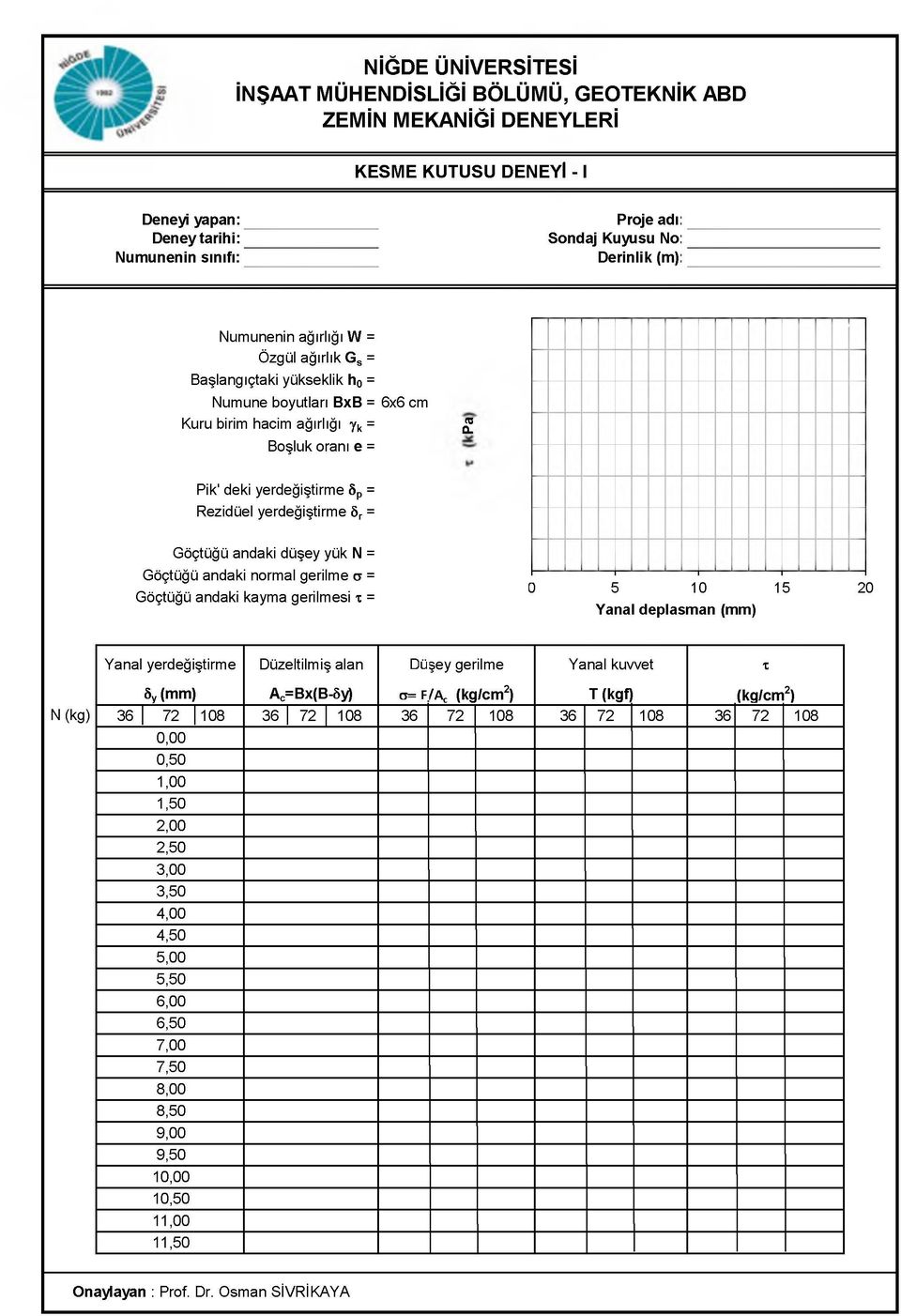 Yanal deplasman (mm) Yanal yerdeğiştirme Düzeltilmiş alan Dü şey gerilme Yanal kuvvet X N (kg) 8y (mm) Ac=Bx(B-8y) o= F/Ac (kg/cm ) T (k g f) (kg/cm ) 6 7 108 6 7 108 6 7