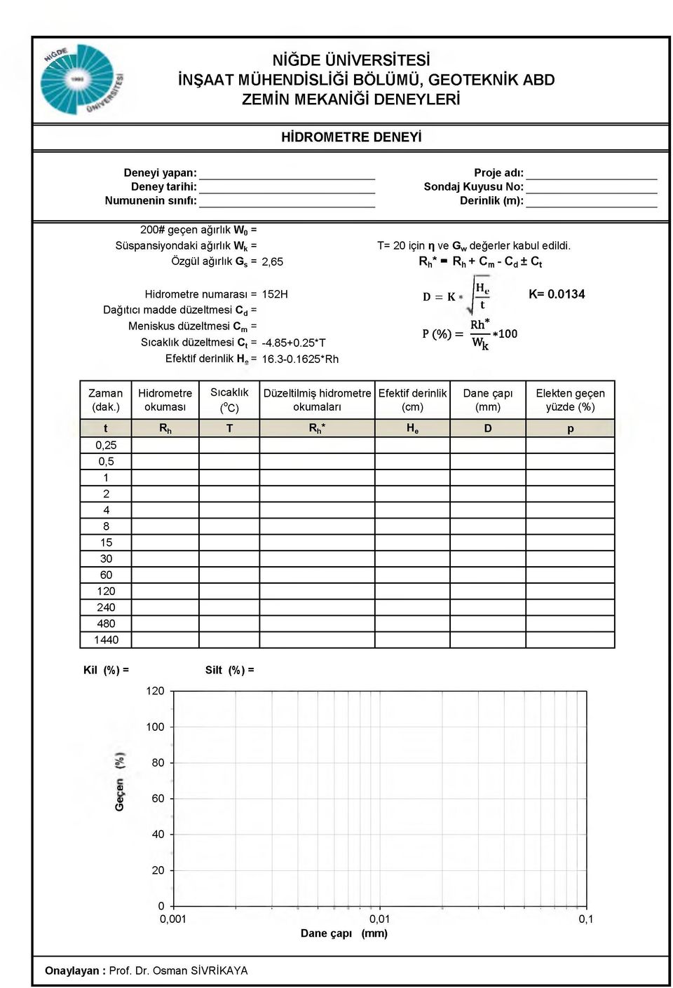 5*T Efektif derinlik H = 16.-0.165*Rh D = K * He t Rh* P(%)= *100 Wk K= 0.014 Zaman (dak.