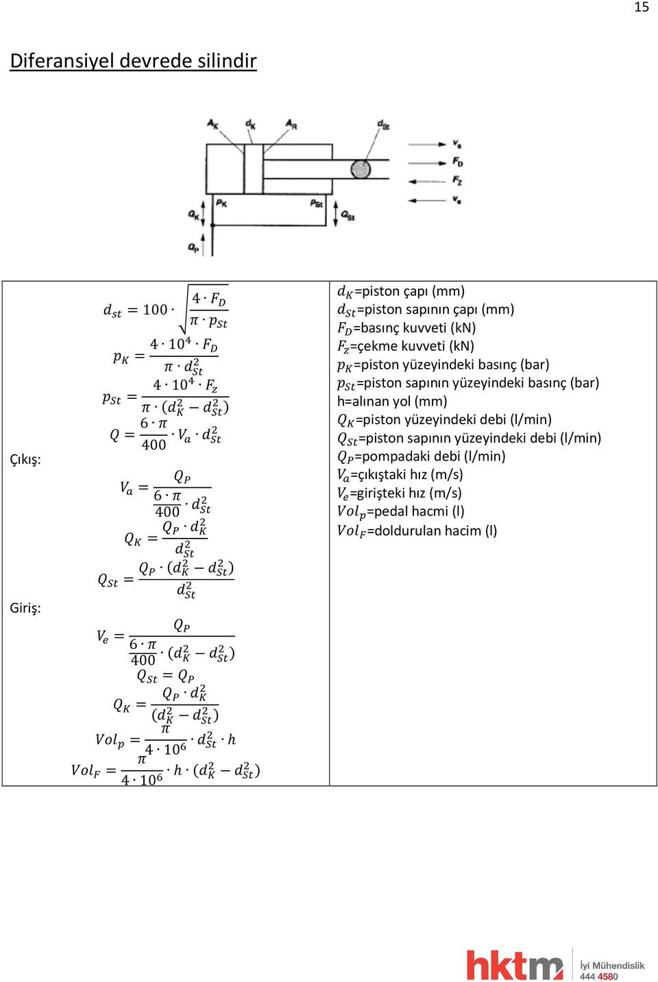 =piston sapının yüzeyindeki basınç (bar) h=alınan yol (mm) =piston yüzeyindeki debi (l/min) =piston sapının