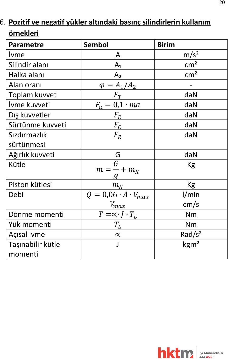 kuvvetler dan Sürtünme kuvveti dan Sızdırmazlık dan sürtünmesi Ağırlık kuvveti G dan Kütle = Kg Piston kütlesi