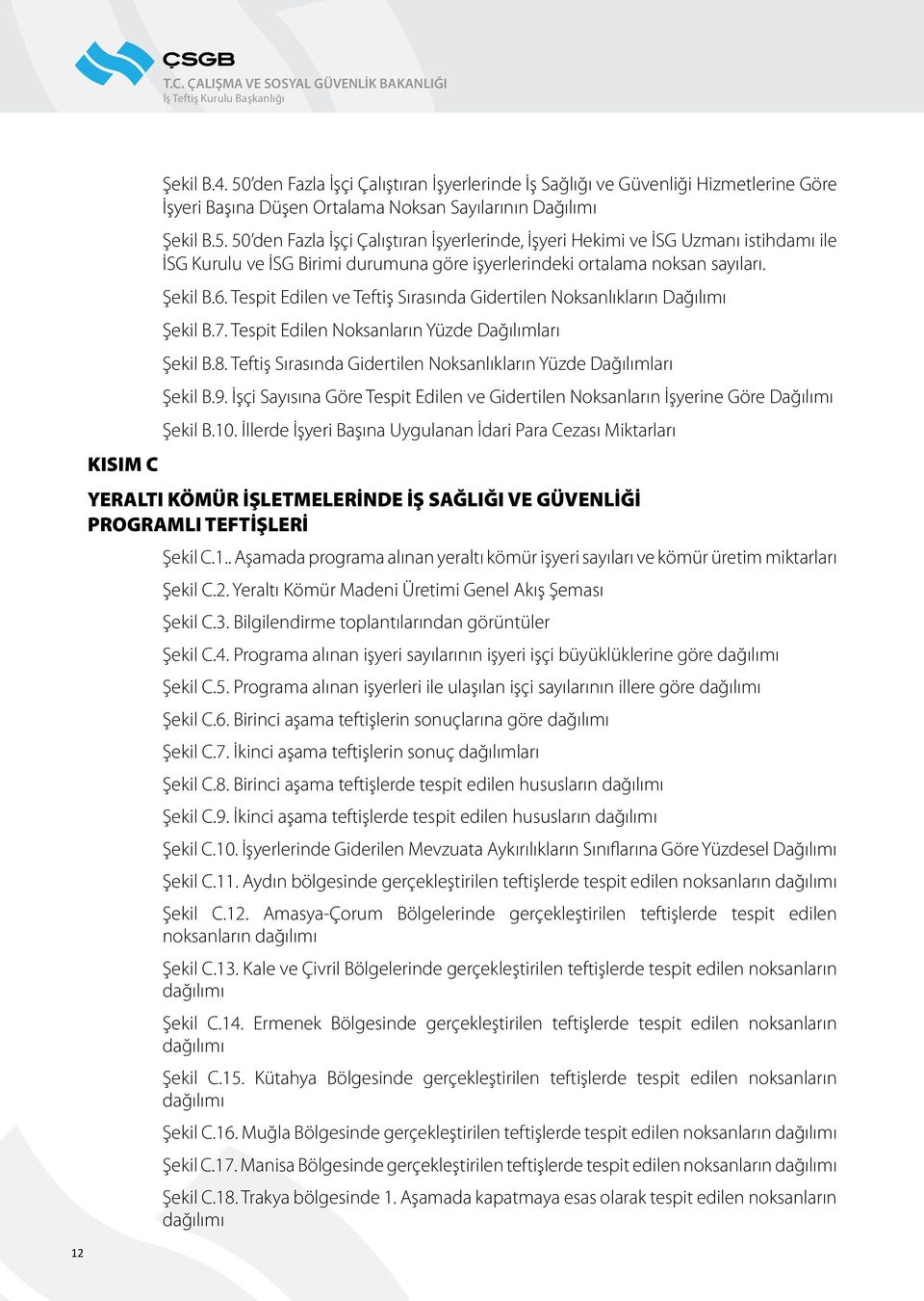 Teftiş Sırasında Gidertilen Noksanlıkların Yüzde Dağılımları Şekil B.9. İşçi Sayısına Göre Tespit Edilen ve Gidertilen Noksanların İşyerine Göre Dağılımı Şekil B.10.