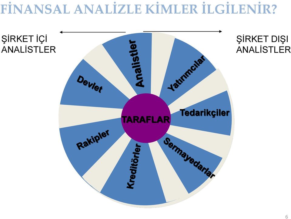 ŞİRKET İÇİ ANALİSTLER