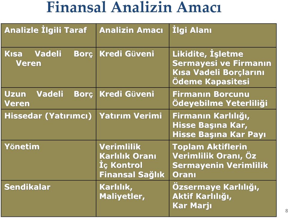 (Yatırımcı) Yatırım Verimi Firmanın Karlılığı, Hisse Başına Kar, Hisse Başına Kar Payı Yönetim Sendikalar Verimlilik Karlılık Oranı İç Kontrol