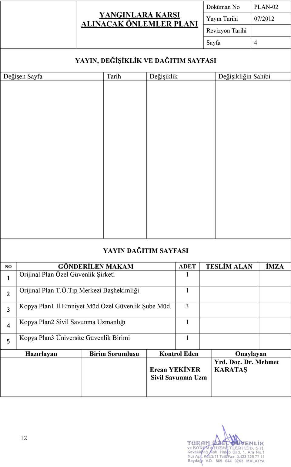 Şirketi 1 2 3 4 5 Orijinal Plan T.Ö.Tıp Merkezi Başhekimliği 1 Kopya Plan1 İl Emniyet Müd.Özel Güvenlik Şube Müd.