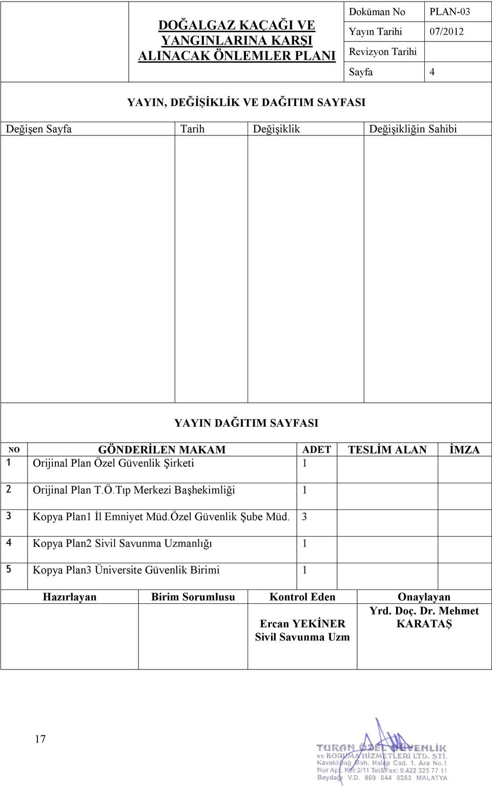 Güvenlik Şirketi 1 2 Orijinal Plan T.Ö.Tıp Merkezi Başhekimliği 1 3 Kopya Plan1 İl Emniyet Müd.Özel Güvenlik Şube Müd.