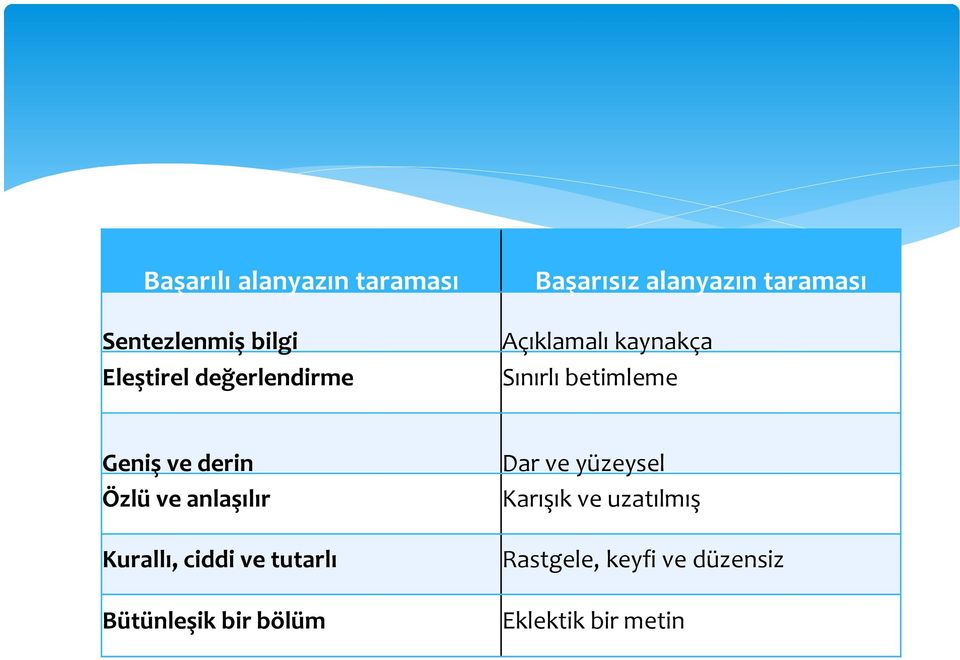 derin Özlü ve anlaşılır Kurallı, ciddi ve tutarlı Bütünleşik bir bölüm Dar