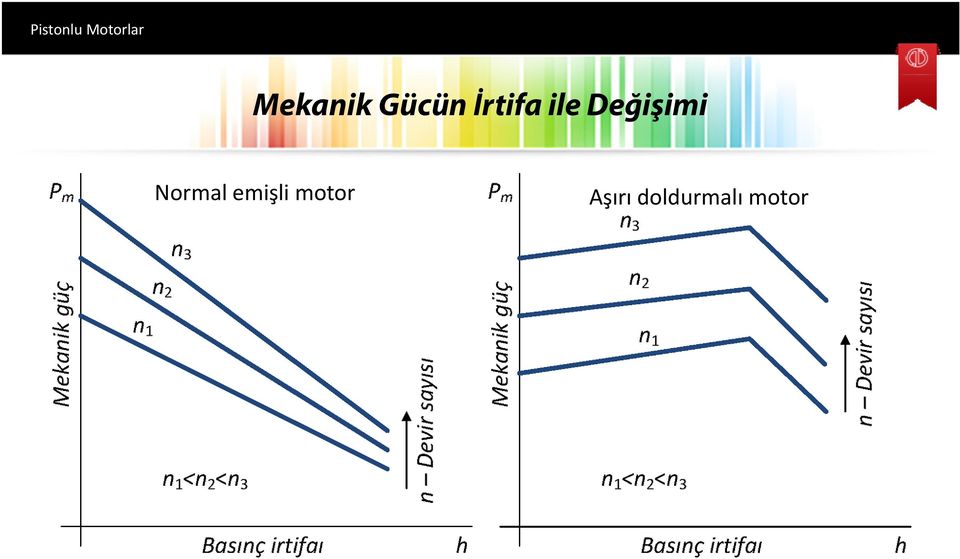 ile Değişimi Normal